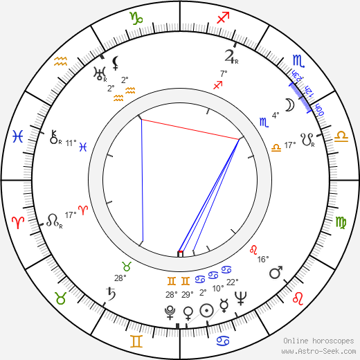 Francesco Sineri birth chart, biography, wikipedia 2024, 2025