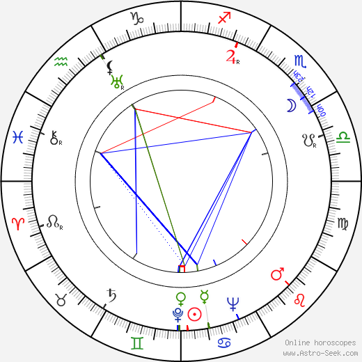 Francesco Sineri birth chart, Francesco Sineri astro natal horoscope, astrology