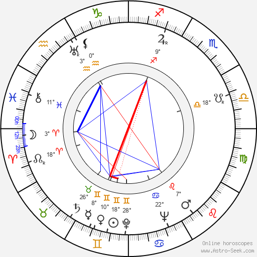 František Milič birth chart, biography, wikipedia 2024, 2025