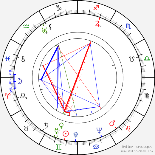 František Milič birth chart, František Milič astro natal horoscope, astrology