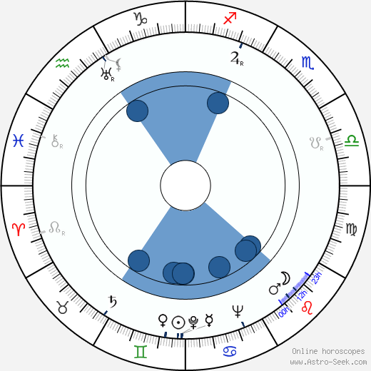 Glenn Morris Oroscopo, astrologia, Segno, zodiac, Data di nascita, instagram
