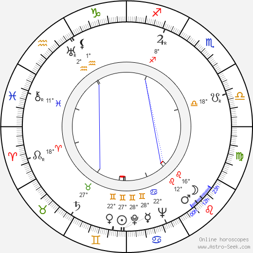 Glenn Morris birth chart, biography, wikipedia 2023, 2024