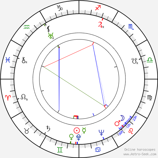 Glenn Morris birth chart, Glenn Morris astro natal horoscope, astrology