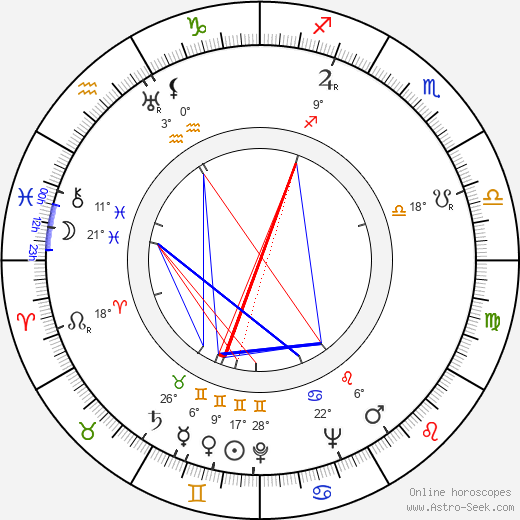Henry Brandon birth chart, biography, wikipedia 2024, 2025