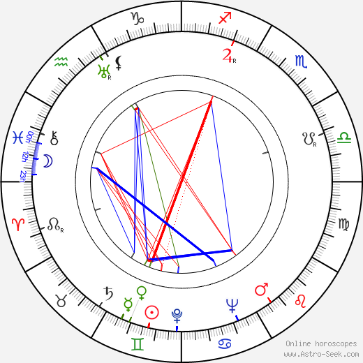 Henry Brandon birth chart, Henry Brandon astro natal horoscope, astrology