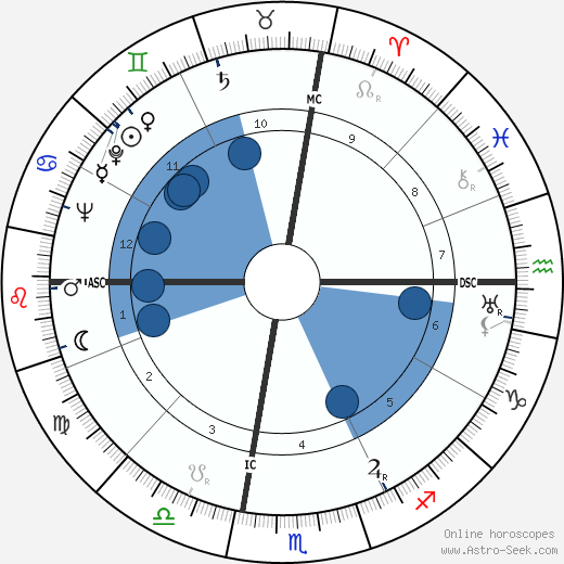 Herman E. Webb wikipedia, horoscope, astrology, instagram