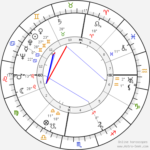 Herman E. Webb birth chart, biography, wikipedia 2023, 2024