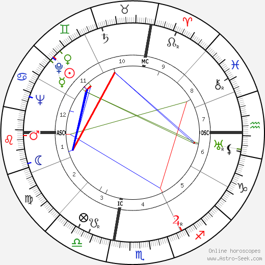 Herman E. Webb birth chart, Herman E. Webb astro natal horoscope, astrology