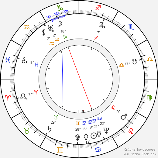 István Szöts birth chart, biography, wikipedia 2024, 2025