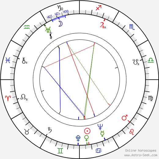 István Szöts birth chart, István Szöts astro natal horoscope, astrology