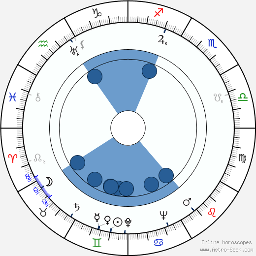 James Algar Oroscopo, astrologia, Segno, zodiac, Data di nascita, instagram