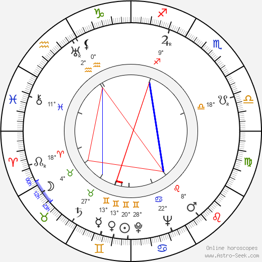 James Algar birth chart, biography, wikipedia 2023, 2024