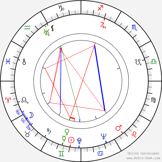 James Algar birth chart, James Algar astro natal horoscope, astrology