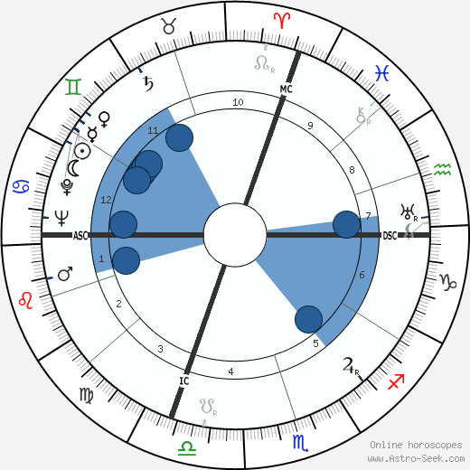 Jean Rigaud wikipedia, horoscope, astrology, instagram