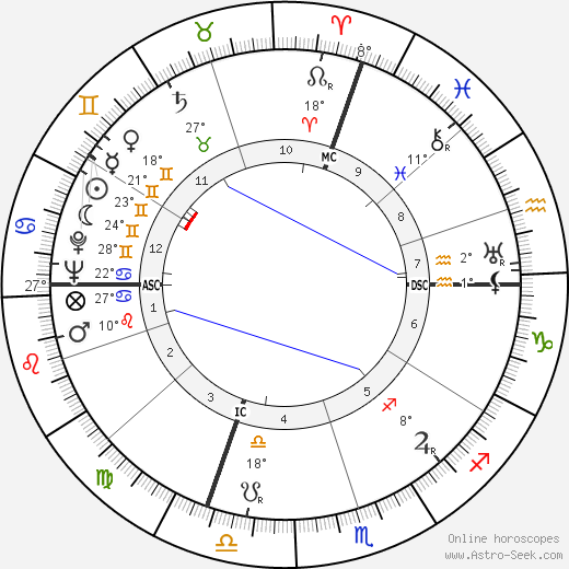 Jean Rigaud birth chart, biography, wikipedia 2023, 2024