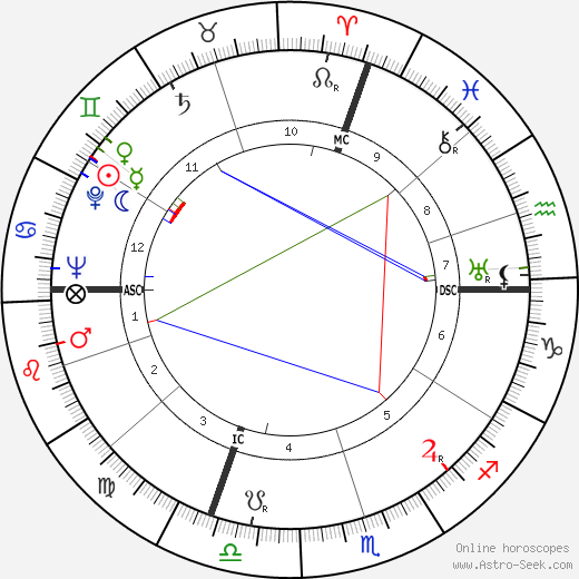 Jean Rigaud birth chart, Jean Rigaud astro natal horoscope, astrology