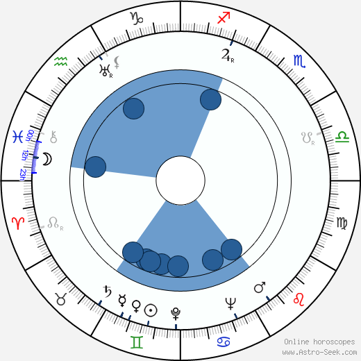 Jerzy Kaliszewski horoscope, astrology, sign, zodiac, date of birth, instagram