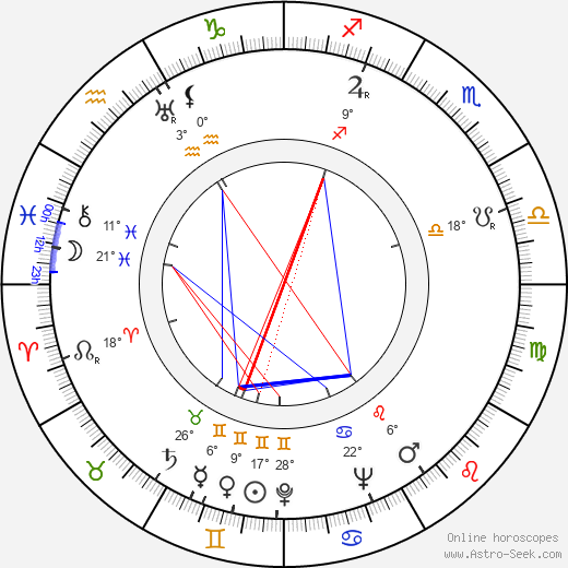 Jerzy Kaliszewski birth chart, biography, wikipedia 2024, 2025