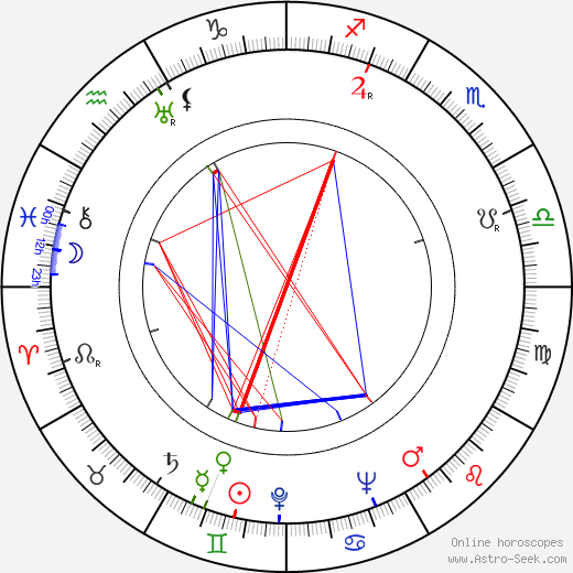 Jerzy Kaliszewski birth chart, Jerzy Kaliszewski astro natal horoscope, astrology