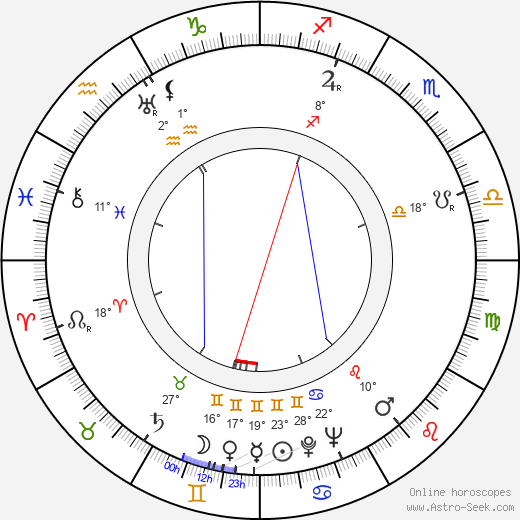 Jessie Lee Fulton birth chart, biography, wikipedia 2024, 2025