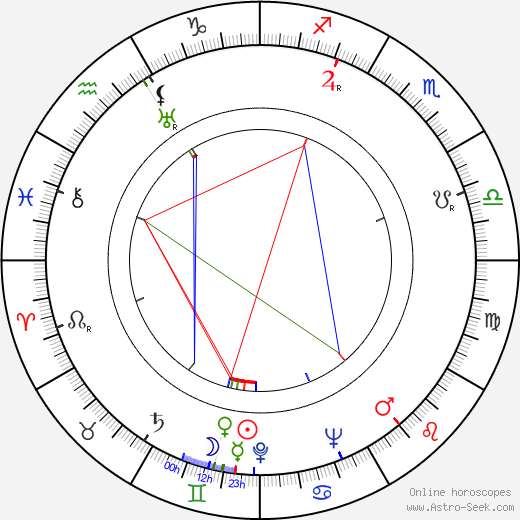 Jessie Lee Fulton birth chart, Jessie Lee Fulton astro natal horoscope, astrology