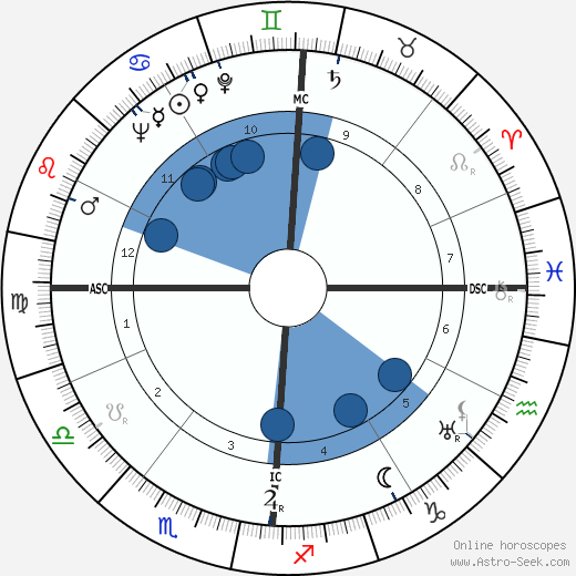 John W. Toland wikipedia, horoscope, astrology, instagram