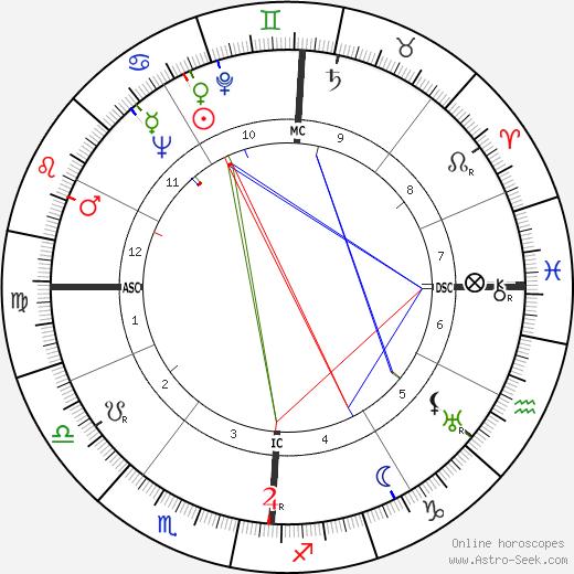 John W. Toland birth chart, John W. Toland astro natal horoscope, astrology