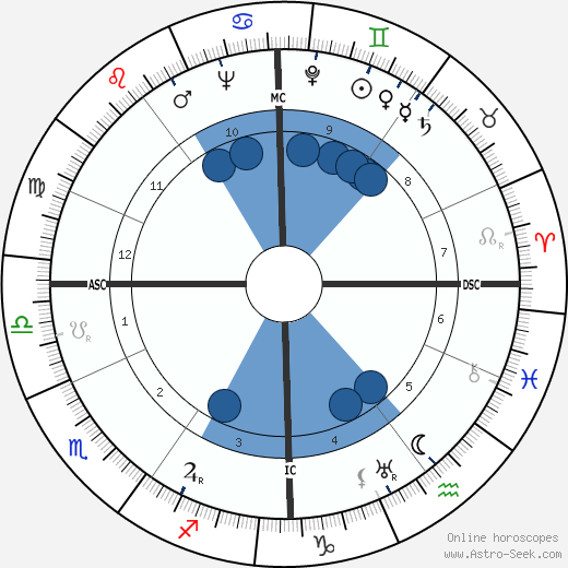 Josef Neckermann horoscope, astrology, sign, zodiac, date of birth, instagram