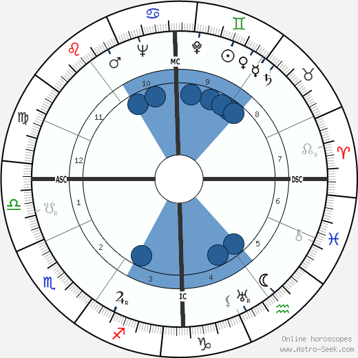 Josef Neckermann wikipedia, biography, birth chart, instagram Josef Neckermann wikipedia, horoscope, astrology, instagram