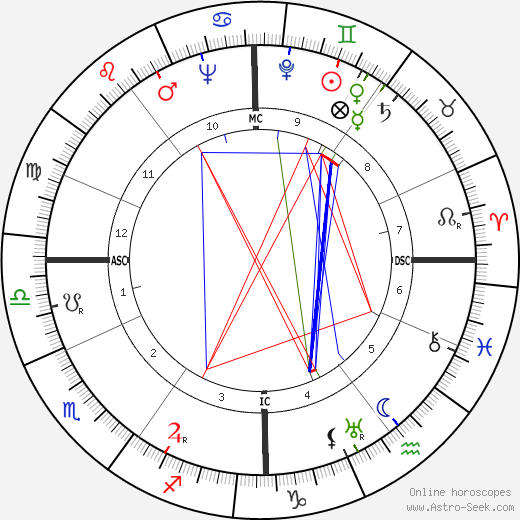 Josef Neckermann birth chart, Josef Neckermann astro natal horoscope, astrology