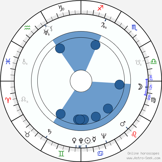 Karel Fabián wikipedia, horoscope, astrology, instagram