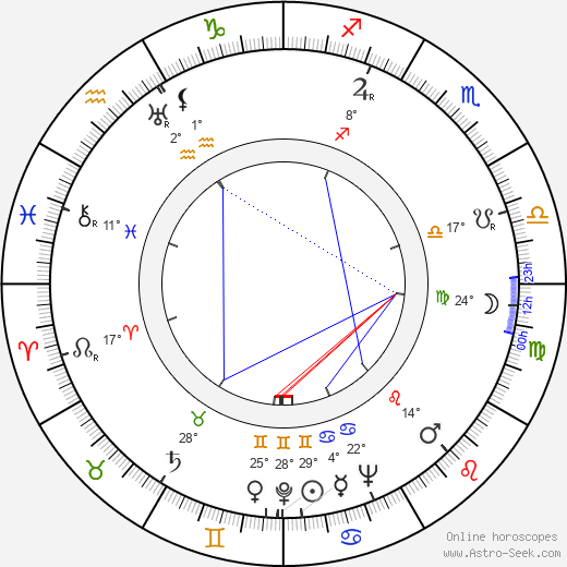 Karel Fabián birth chart, biography, wikipedia 2024, 2025