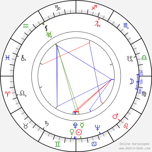 Karel Fabián birth chart, Karel Fabián astro natal horoscope, astrology