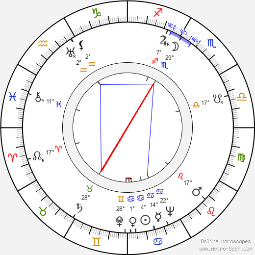 Leo Lehto birth chart, biography, wikipedia 2024, 2025