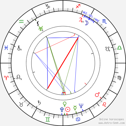 Leo Lehto birth chart, Leo Lehto astro natal horoscope, astrology