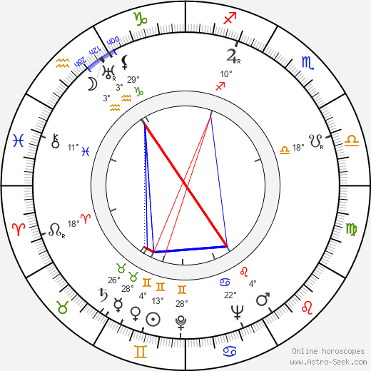 Maria Andergast birth chart, biography, wikipedia 2024, 2025