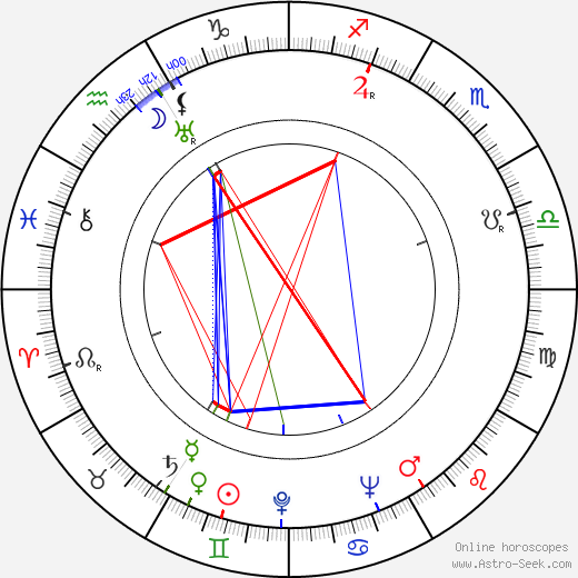 Maria Andergast birth chart, Maria Andergast astro natal horoscope, astrology
