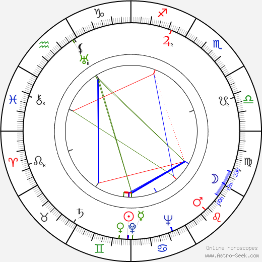 Marnell McCall birth chart, Marnell McCall astro natal horoscope, astrology