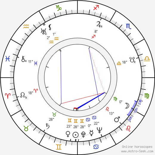 Martin Gabel birth chart, biography, wikipedia 2024, 2025