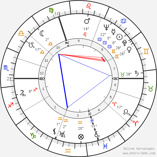 Mary McCarthy birth chart, biography, wikipedia 2024, 2025