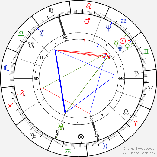 Mary McCarthy birth chart, Mary McCarthy astro natal horoscope, astrology