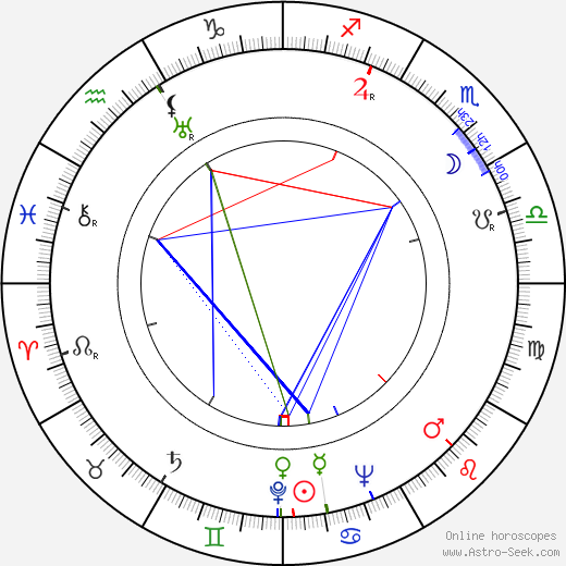 Mary Wesley birth chart, Mary Wesley astro natal horoscope, astrology