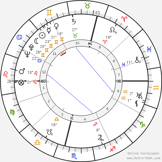 Paul Milliez birth chart, biography, wikipedia 2023, 2024