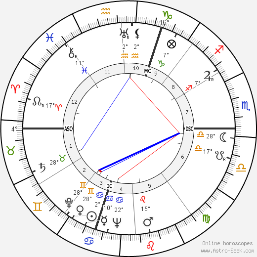 Pierre Archambault birth chart, biography, wikipedia 2024, 2025