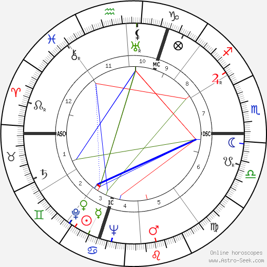 Pierre Archambault birth chart, Pierre Archambault astro natal horoscope, astrology