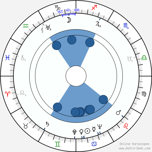 Ralph Habib wikipedia, horoscope, astrology, instagram