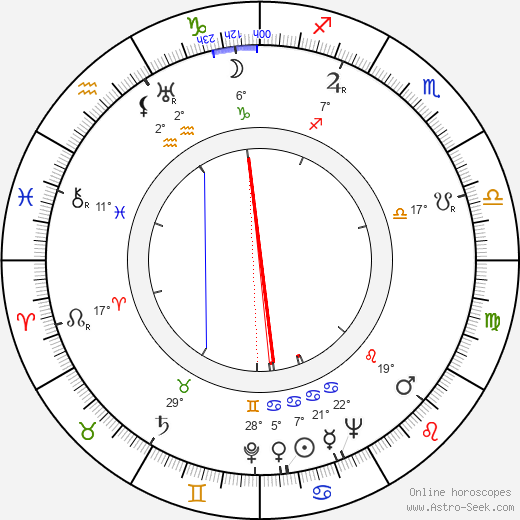 Ralph Habib birth chart, biography, wikipedia 2024, 2025