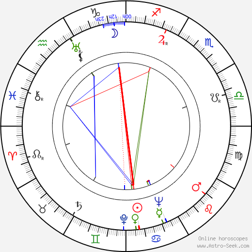 Ralph Habib birth chart, Ralph Habib astro natal horoscope, astrology