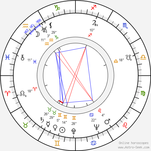 Ryutaro Otomo birth chart, biography, wikipedia 2024, 2025