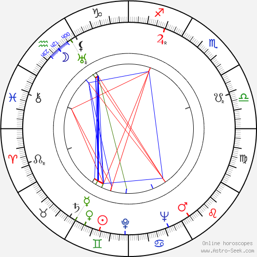 Ryutaro Otomo birth chart, Ryutaro Otomo astro natal horoscope, astrology